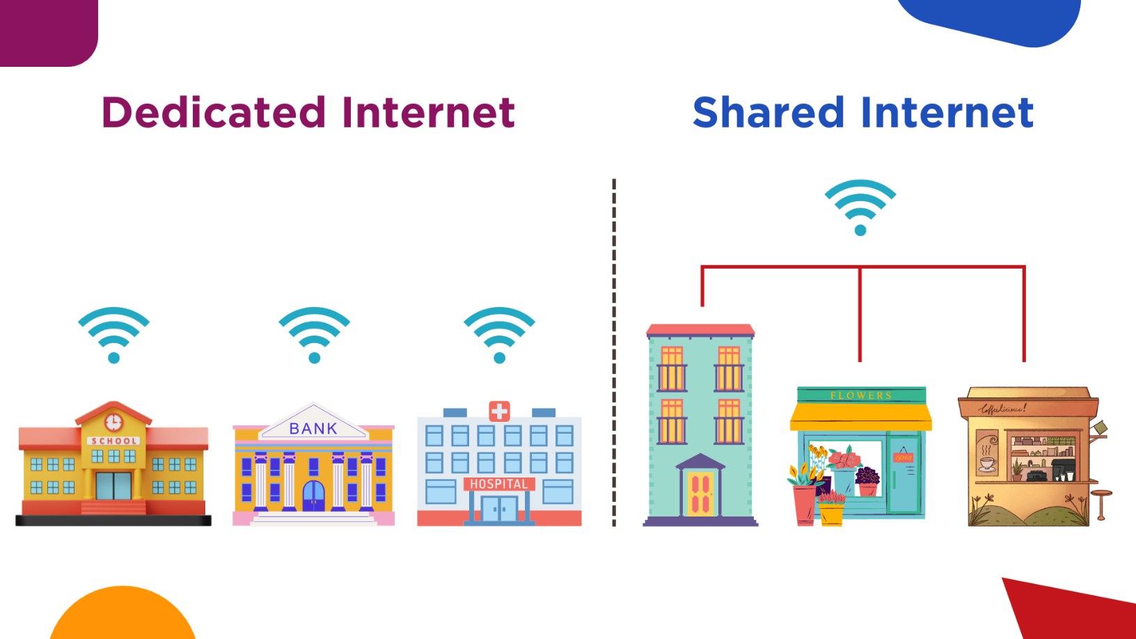 dedicated internet vs shared internet - Carnival Internet